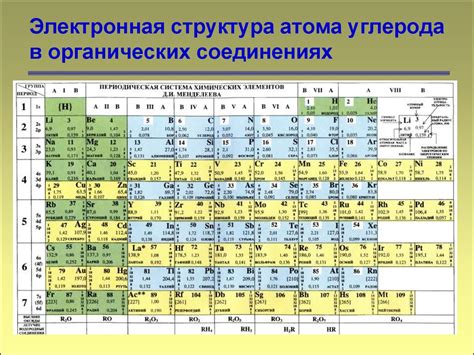 Особенности физических свойств атомов 3-го периода