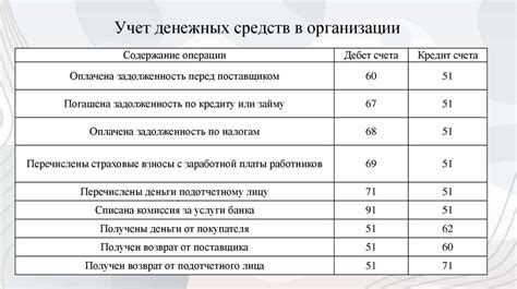 Особенности финансового состояния при упрощенной процедуре