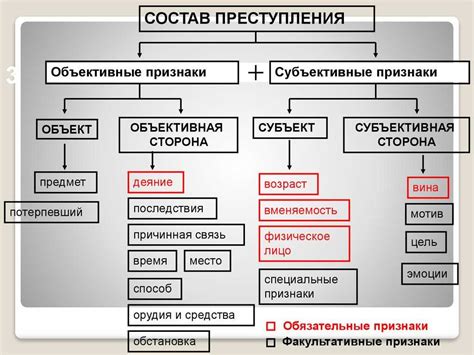 Особенности формального состава