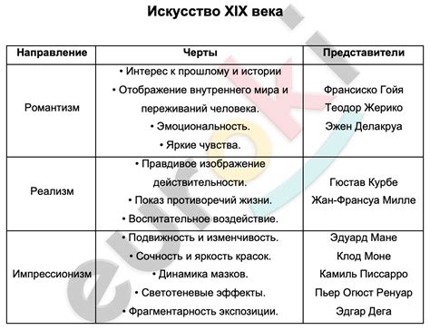 Особенности формы и содержания в литературе