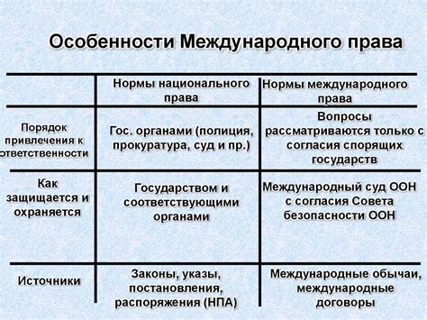 Особенности электронного сообщения в правовой системе России