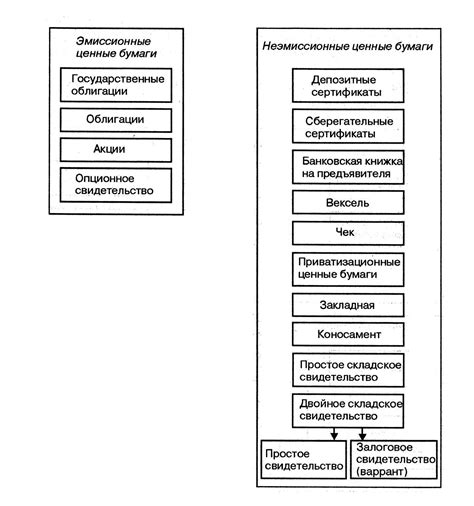 Особенности эмиссии и обращения эмиссионных и неэмиссионных ценных бумаг
