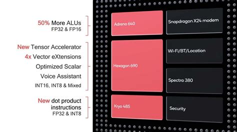 Особенности Hexagon DSP в Google камере