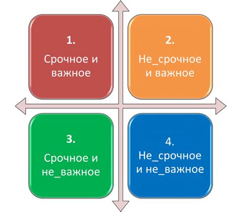 Особо важные срочные работы: как справиться без проблем