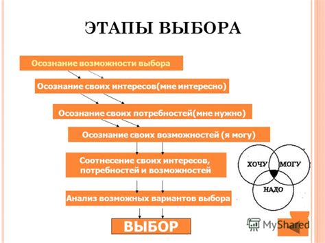 Осознание своих потребностей и установление баланса