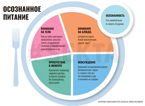 Осознанное питание для контроля над сладкими лакомствами