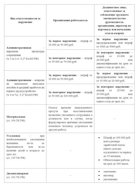 Оспаривание увольнения по 81 статье: правовые возможности