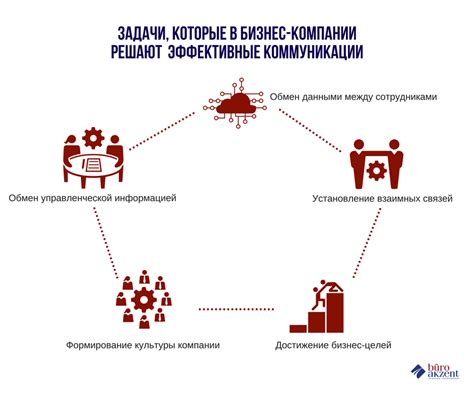 Остановка технологий и коммуникации