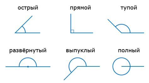 Остроконечные предметы и углы