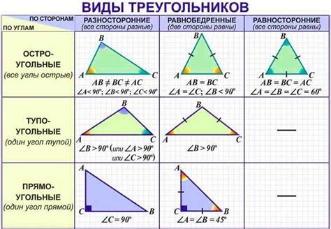 Остроугольный треугольник: определение и свойства