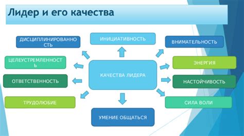 Ответственность, целеустремленность, сила