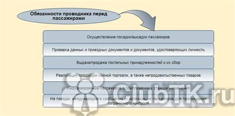 Ответственность проводника перед пассажирами