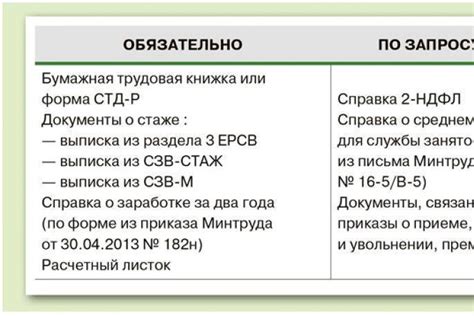 Ответственность работодателя и работника при оформлении справки