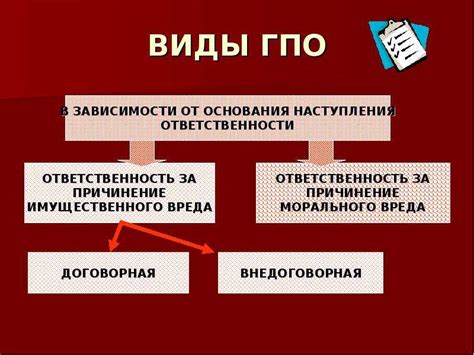 Ответственность сторон за нарушение размера обязательств