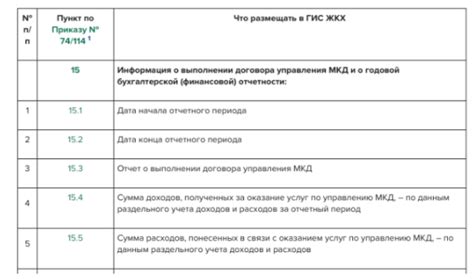 Ответственность управляющей организации перед собственниками