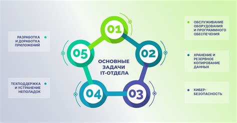 Отделы панциря