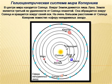 Открытие принципа гелиоцентрической системы