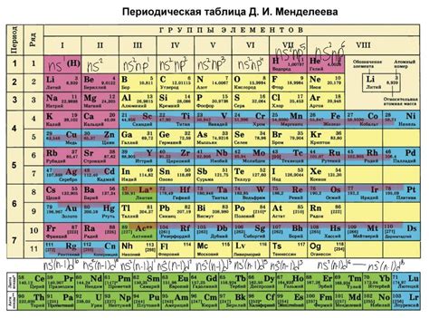 Отличие ВЧ35 от СЧ35: полная информация о различиях в статье