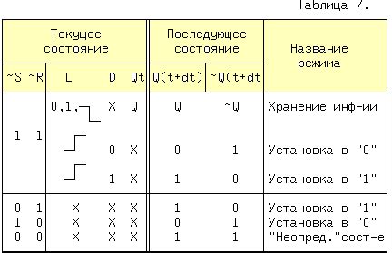 Отличие асинхронных триггеров