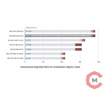 Отличие нержавейки 304 от 430