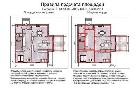 Отличие общей полезной площади от жилой площади