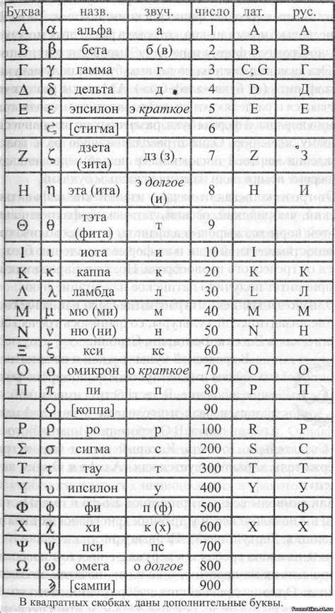 Отличие от других символов