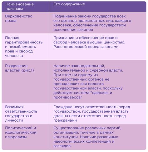 Отличие правового государства от авторитарной власти