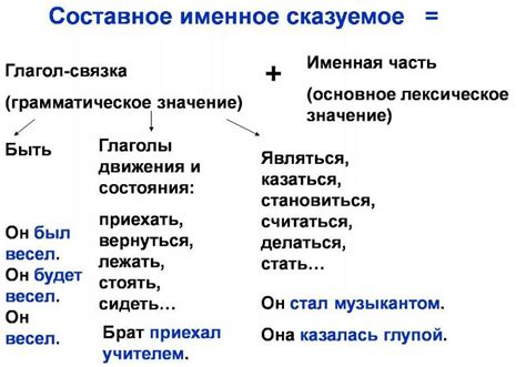 Отличие составного глагольного сказуемого от простого