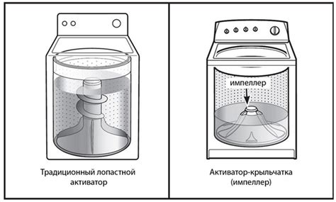 Отличительные особенности активаторной стиральной машины