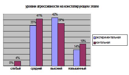 Отличия анкетирования от тестирования в педагогике