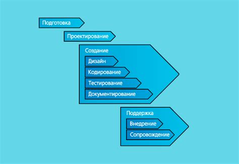 Отличия в процессе создания