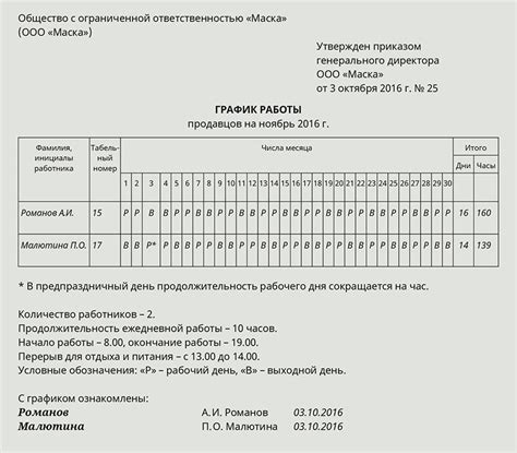 Отличия в режиме работы и графике