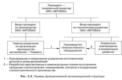 Отличия в системах управления и структуре