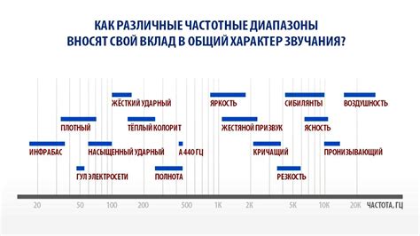 Отличия глобал рома от частотных диапазонов