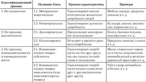 Отличия даровых благ от экономических благ