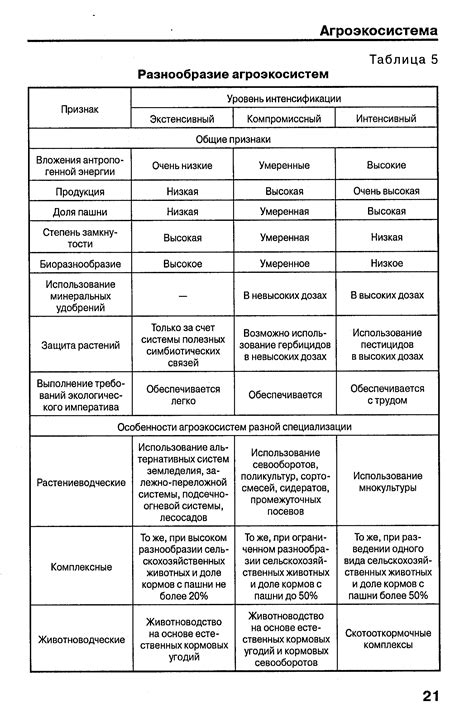 Отличия и сравнение естественной и искусственной классификации