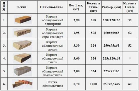 Отличия керамического и облицовочного кирпичей