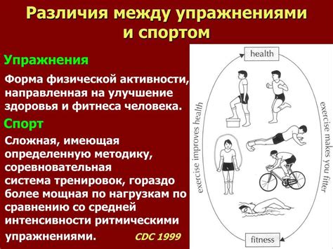 Отличия между физической и оперативной площадью