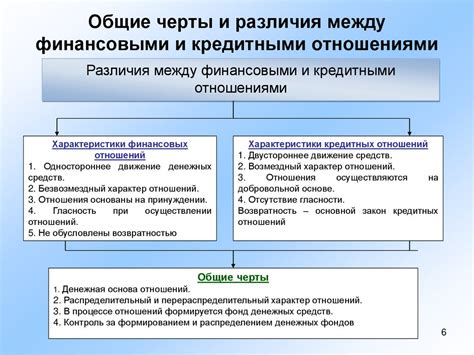 Отличия между финансовыми ресурсами и кредитными ресурсами