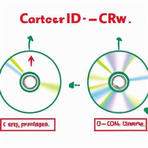 Отличия между CD-R и CD-RW