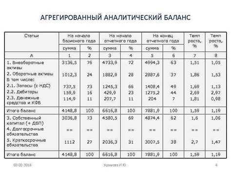 Отличия отчетного года от базисного года