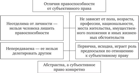 Отличия от правоспособности