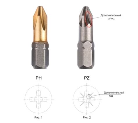 Отличия шлиц PZ от шлица PH