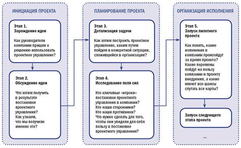 Отличное планирование