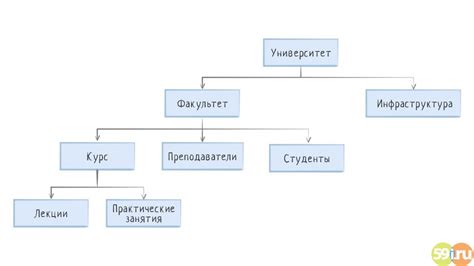 Отмена иерархии