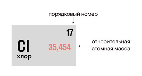 Относительная молекулярная масса хлорида натрия: определение и значение