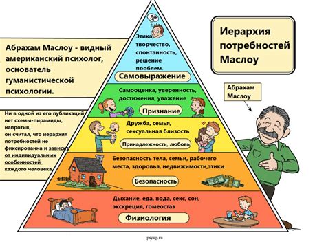 Отношение к себе и реализация личных потребностей