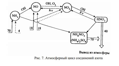 Отношение общества к использованию диоксида серы