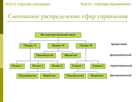 Отображение подчиненности и подчинения