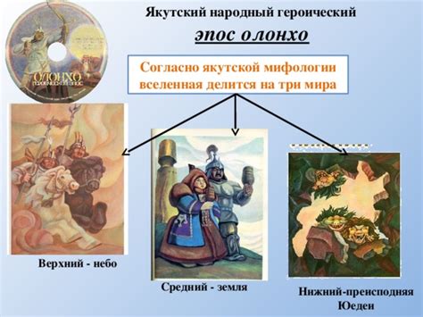 Отражение культуры и верований